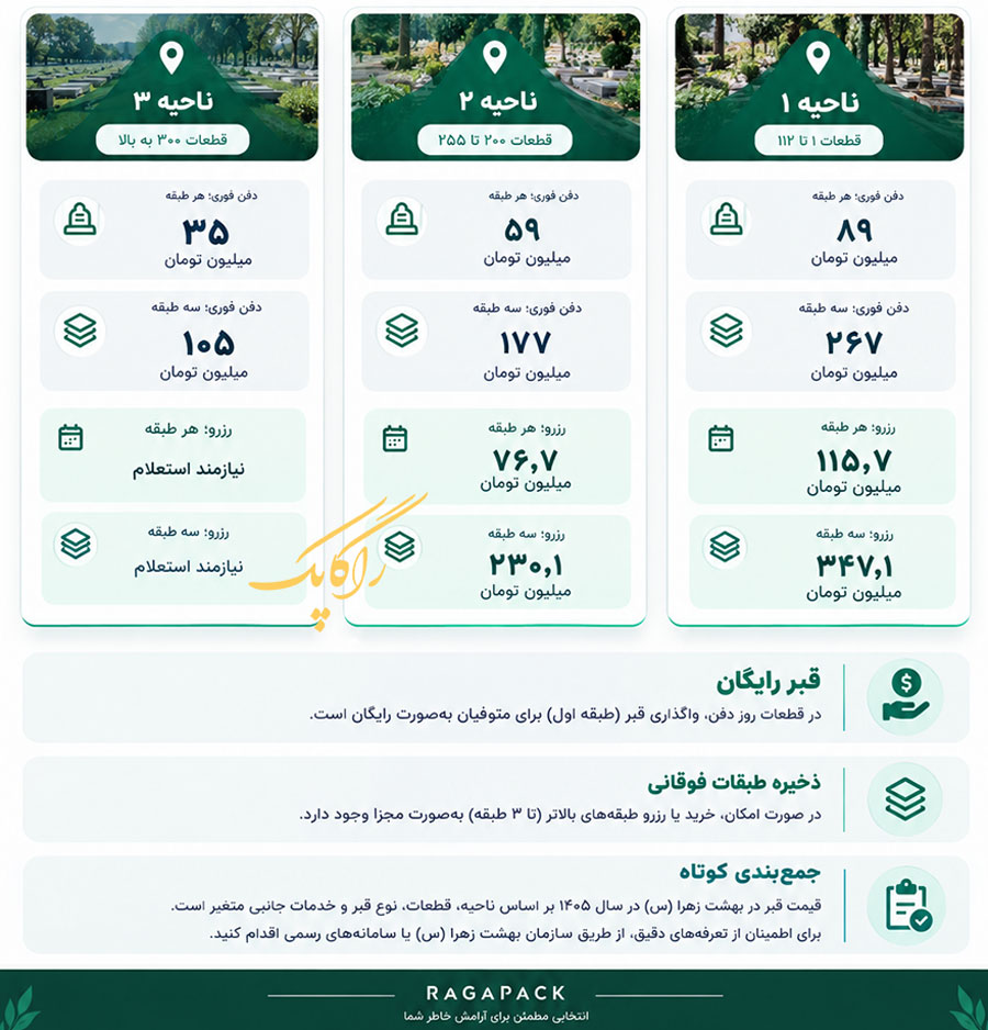 قیمت قبر در بهشت زهرا